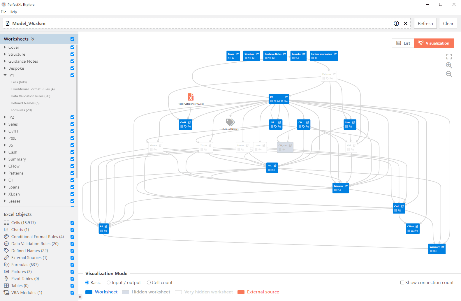 Visualization of and Excel model // Excel integration // PerfectXL Explore Visualization of and Excel model // Excel integration // PerfectXL Explore