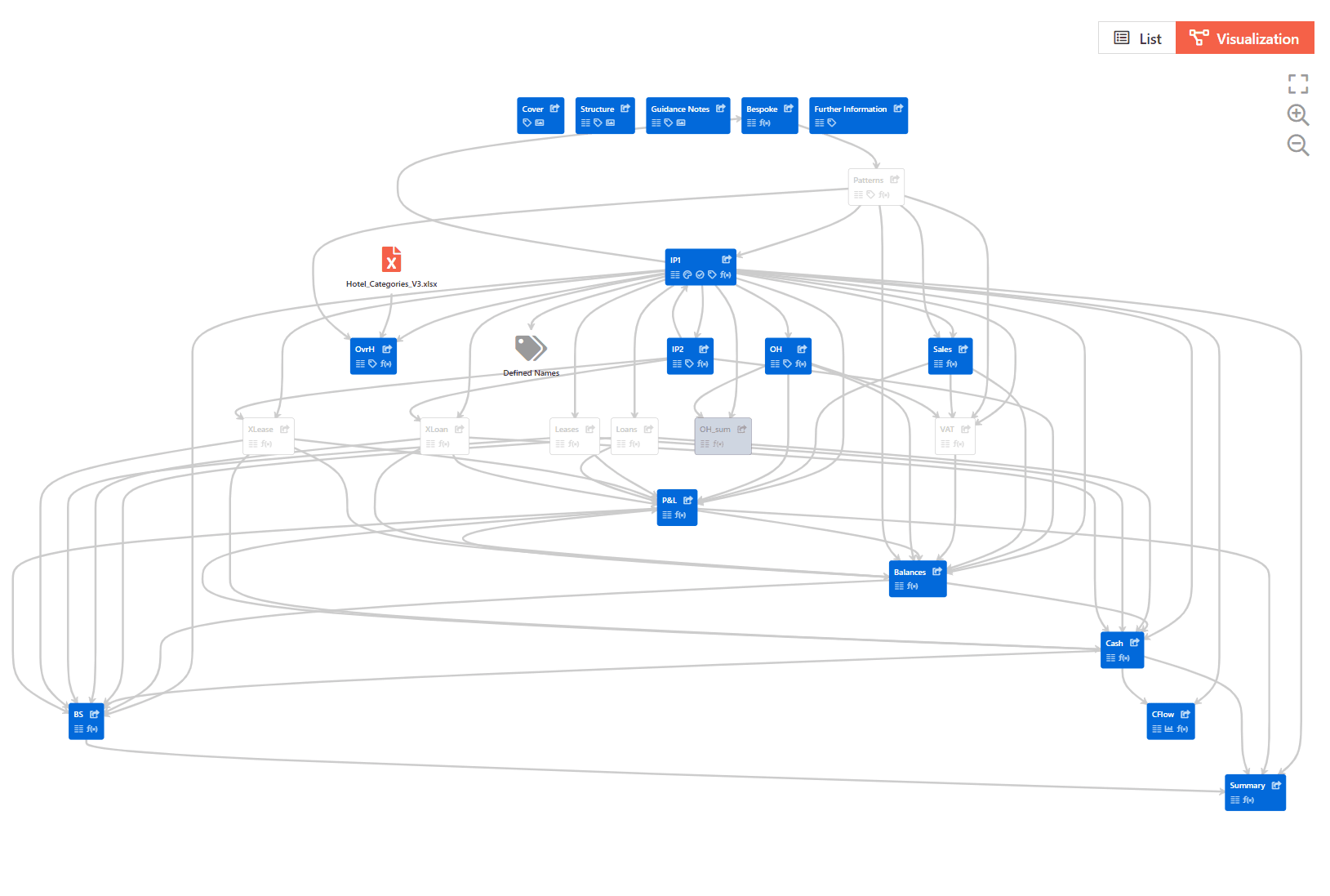 Finding hidden information in Excel // Visualization of an Excel model // PerfectXL Explore Finding hidden information in Excel // Visualization of an Excel model // PerfectXL Explore