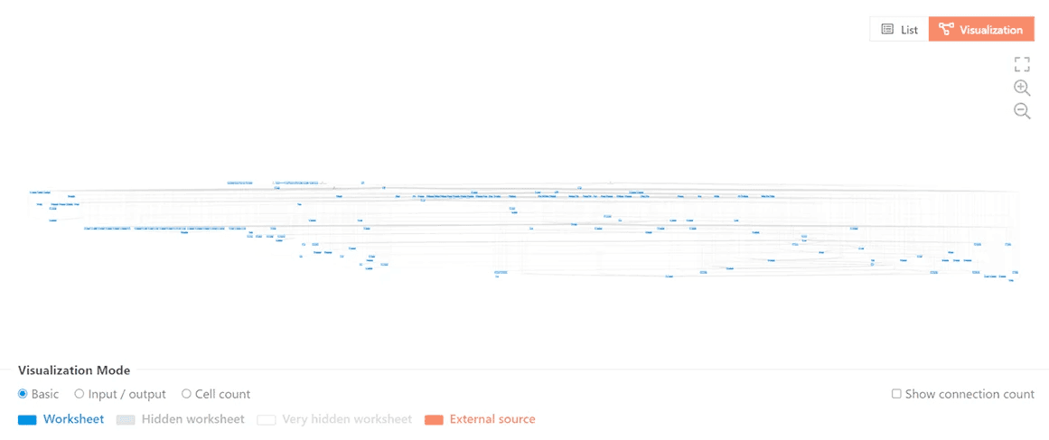 Structuur van Excel bestanden: best practices // PerfectXL Academy
