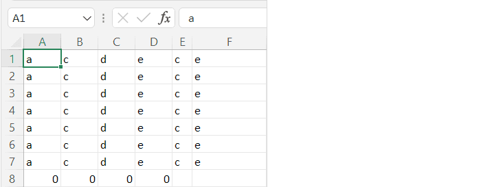 Resultaat tabel met VLOOKUP functie na structuurwijzigingen // PerfectXL Academy