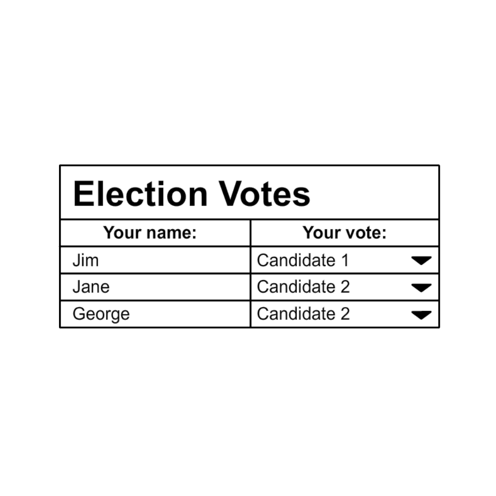 Gebruik Excel niet voor alles // Excel principes // PerfectXL