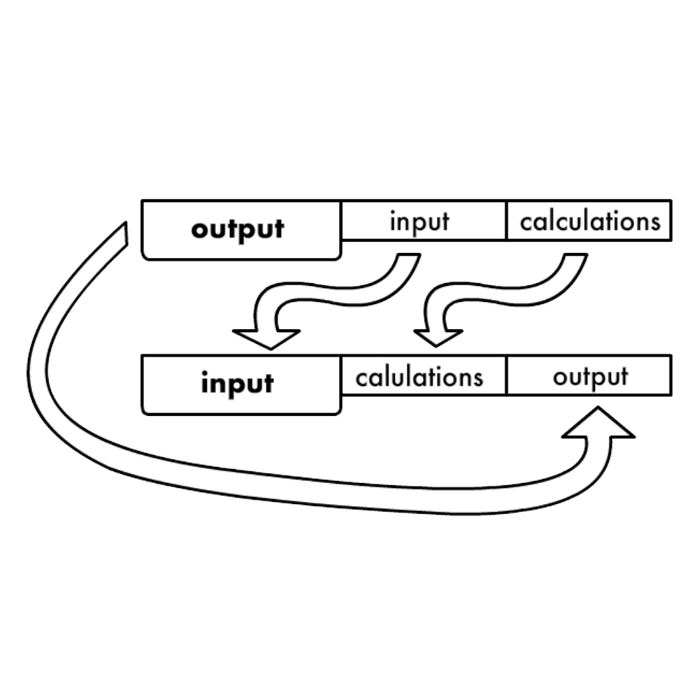 Let op de volgorde van werkbladen // Excel principes // PerfectXL