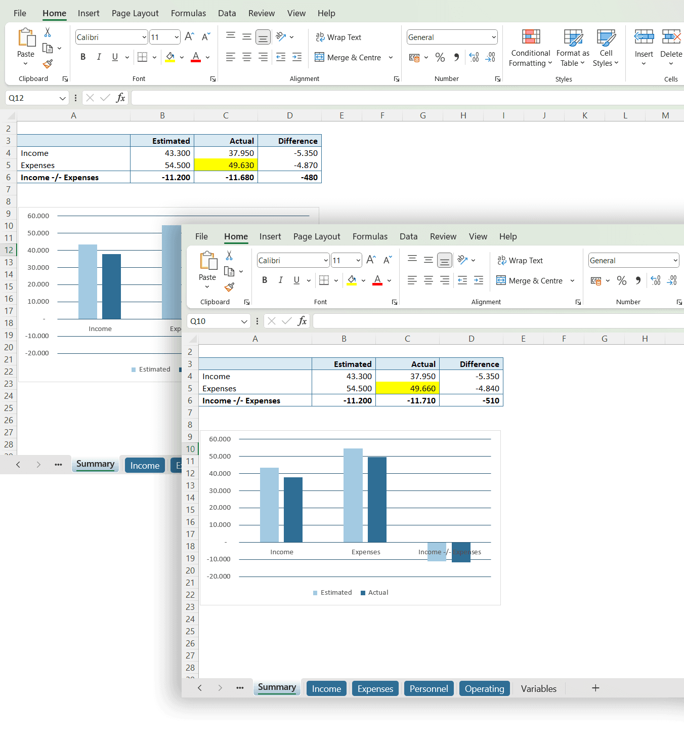 Effect of adjustment on dashboard // PerfectXL