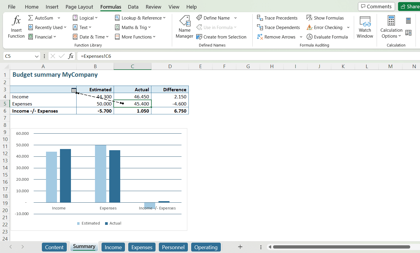 Eerste locatie van een kringverwijzing // PerfectXL
