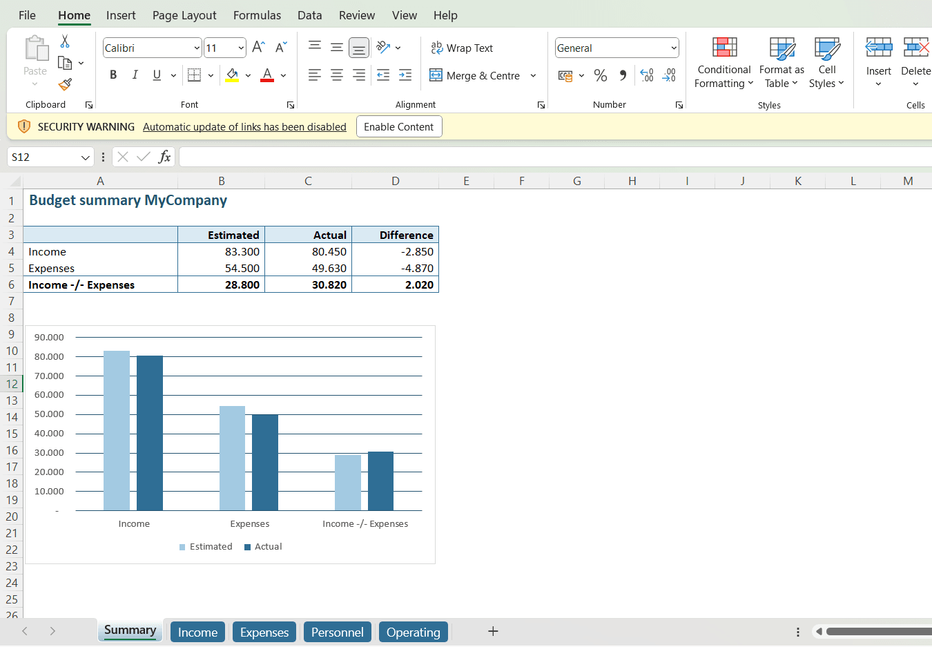 Security Warning: Automatic update of links has been disabled // PerfectXL