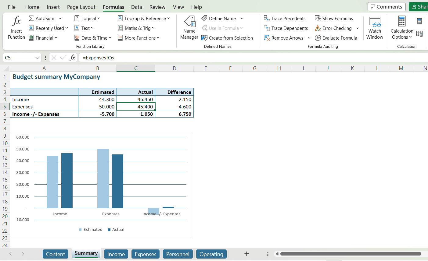 Verwijzing is geen kringverwijzing meer // PerfectXL