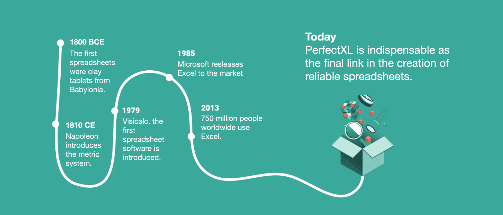 History: From Babylon to PerfectXL History: From Babylon to PerfectXL